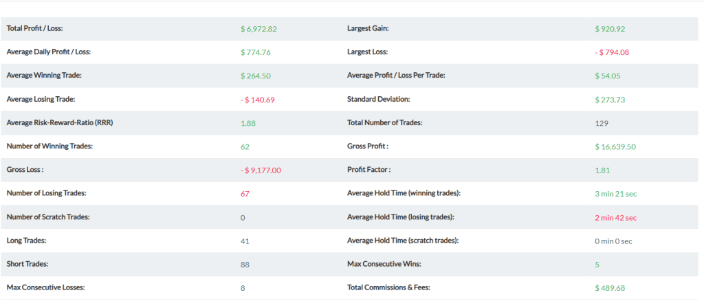 Statistics funded trader oneup trader funded trader program