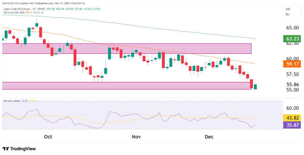 CL daily chart technical analysis