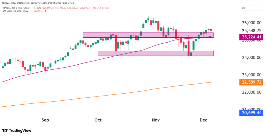 NQ futures technical analysis