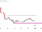 U.S. Dollar Index (DXY), Technical Analysis 2 January 2026