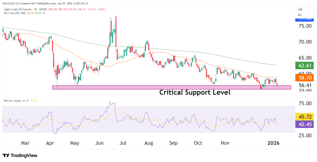 CL crude oil futures technical analysis