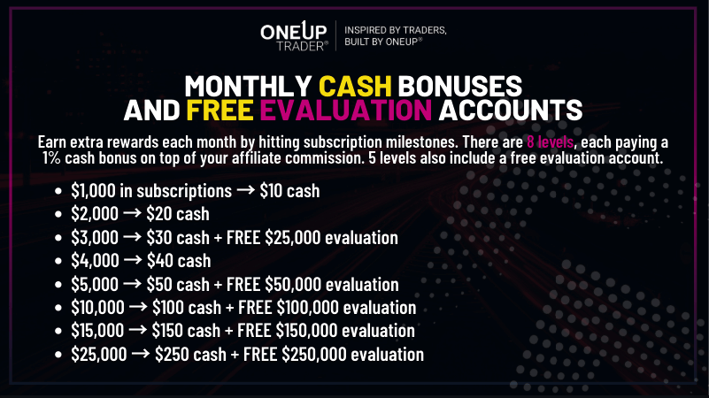 OneUp Trader affiliate program monthly cash bonuses

