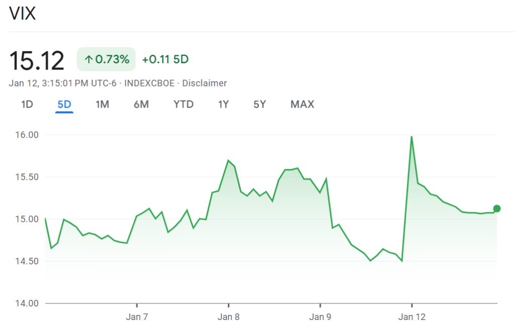 VIX Volatility Chart