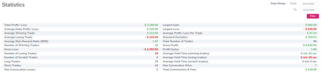 statistics oneup trader funded trader program