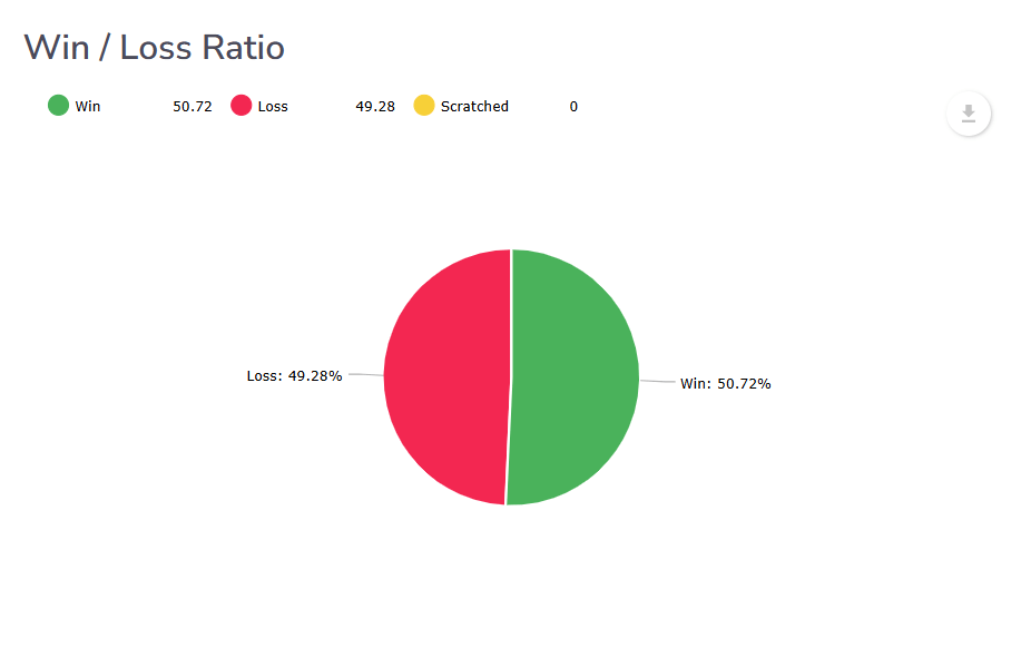 win/loss rate oneup trader funded trader program 