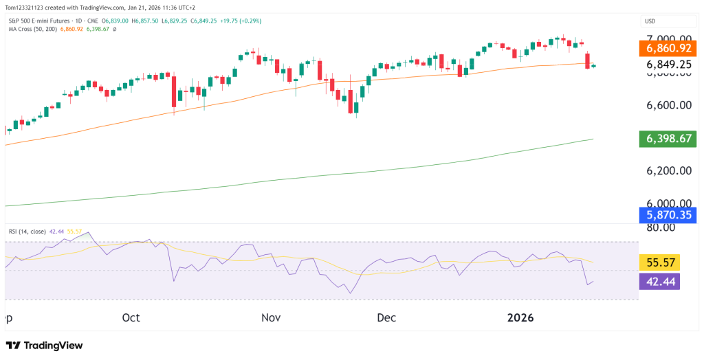 daily chart ES technical analysis