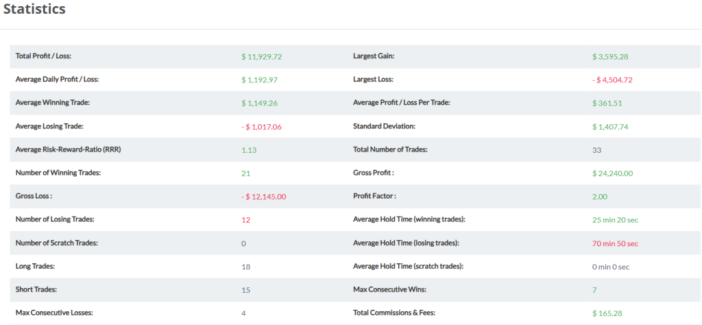 OneUp Trader funded trader program statistics
