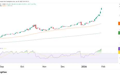 gold technical analysis
