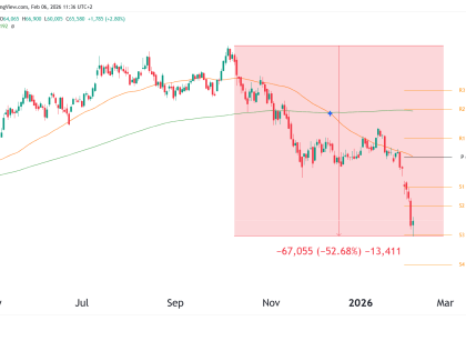 Bitcoin futures technical analysis