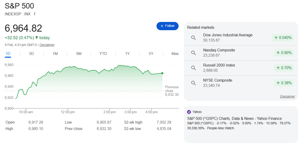 US Equities: Major Indexes with Prices (Google Finance)