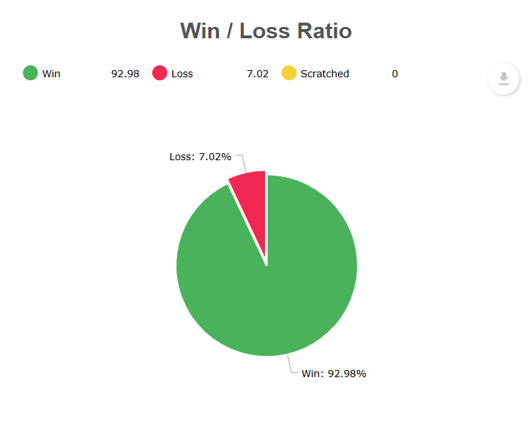 win/loss rate for funded trader