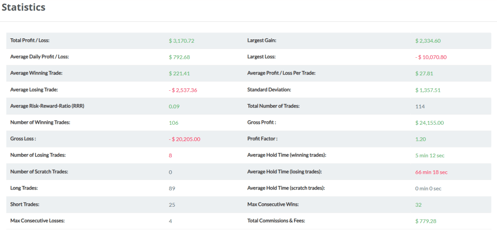 statistics for funded trader OneUp Trader funded trader program