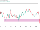 U.S. Dollar Index (DXY) Technical Analysis 2 Feb 2026