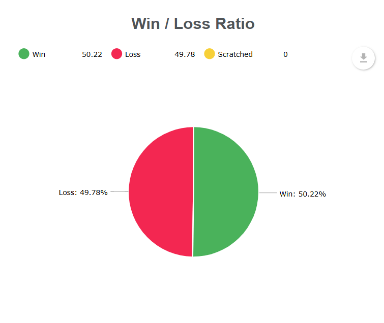 win/loss ratio funded trader program
