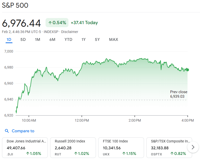 S&P 500 Chart (Google Finance)