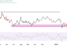 U.S. Dollar Index (DXY) Technical Analysis, 20 February 2026