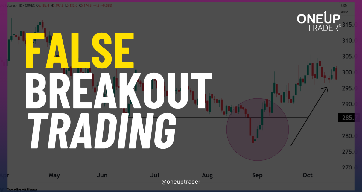 false breakout trading strategy