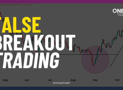false breakout trading strategy