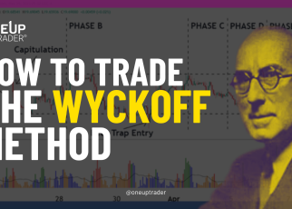 richard wyckoff method