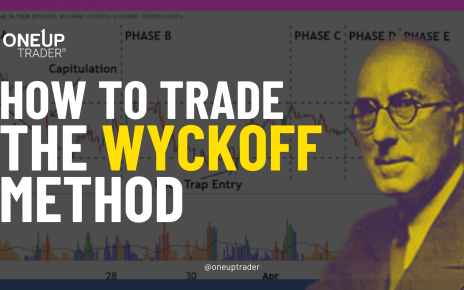 richard wyckoff method