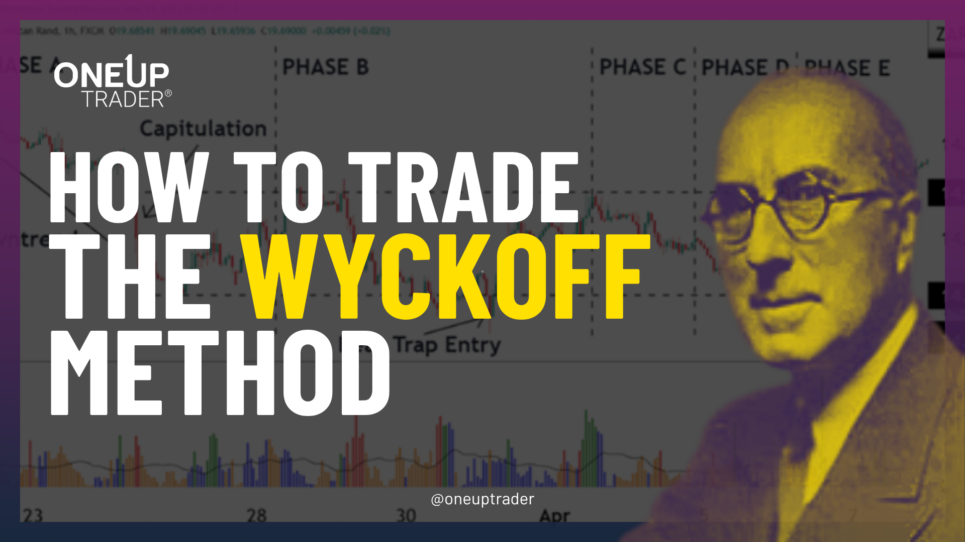 How To Trade The Wyckoff Method - OneUp Trader Blog