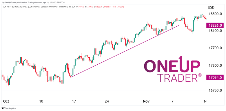 uptrend line
