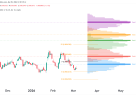 Japanese Yen Technical Analysis 5 March 2026