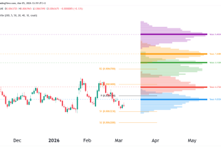 jpy daily chart technical analysis