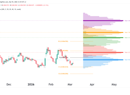 jpy daily chart technical analysis