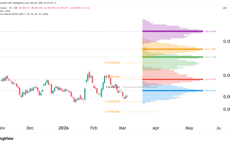 jpy daily chart technical analysis