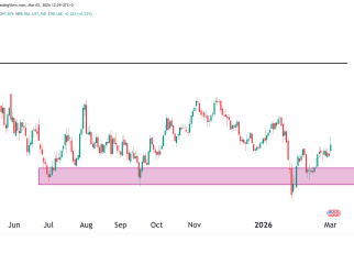 dollar technical analysis