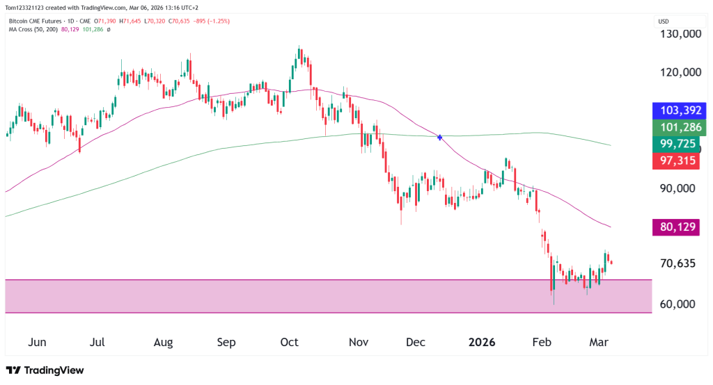 Bitcoin BTC daily chart technical analysis