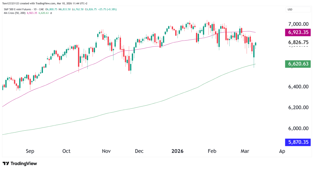 ES daily chart technical analysis