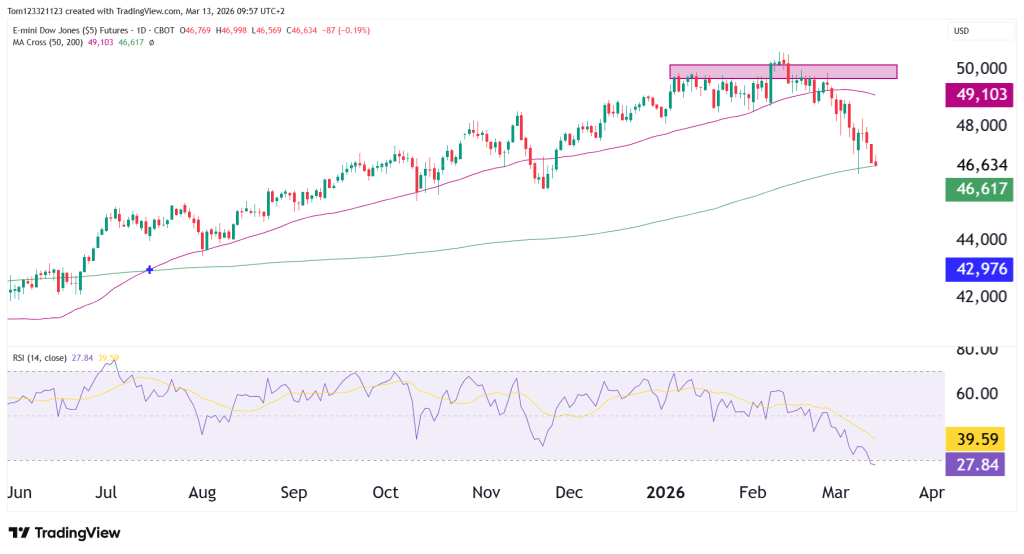dow jones technical analysis 