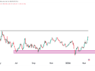 U.S. Dollar (DXY) Technical Analysis – 16 March 2026