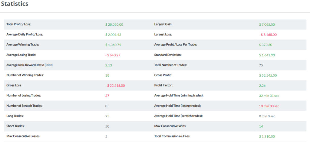 statistics for funded trader at oneup trader funded trader program 