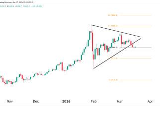 gold technical analysis 17 march 2026