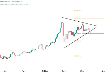 gold technical analysis 17 march 2026