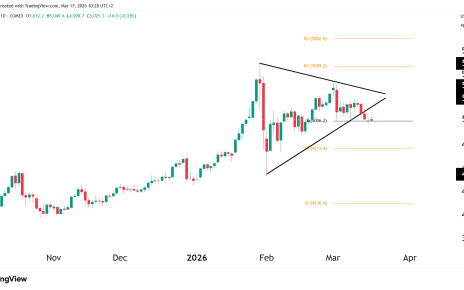 gold technical analysis 17 march 2026