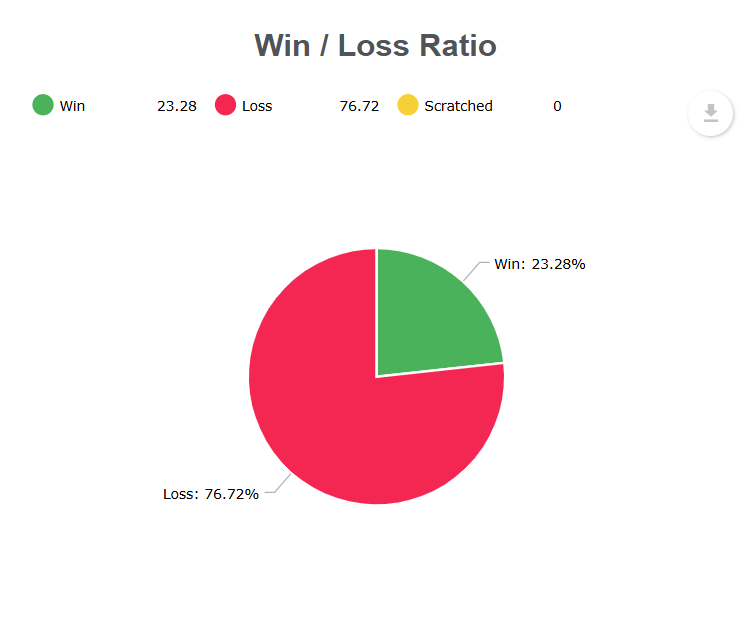 win loss rate oneup trader funded trader
