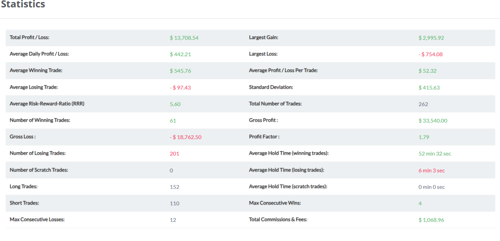statistics for funded trader oneup trader funded trader program