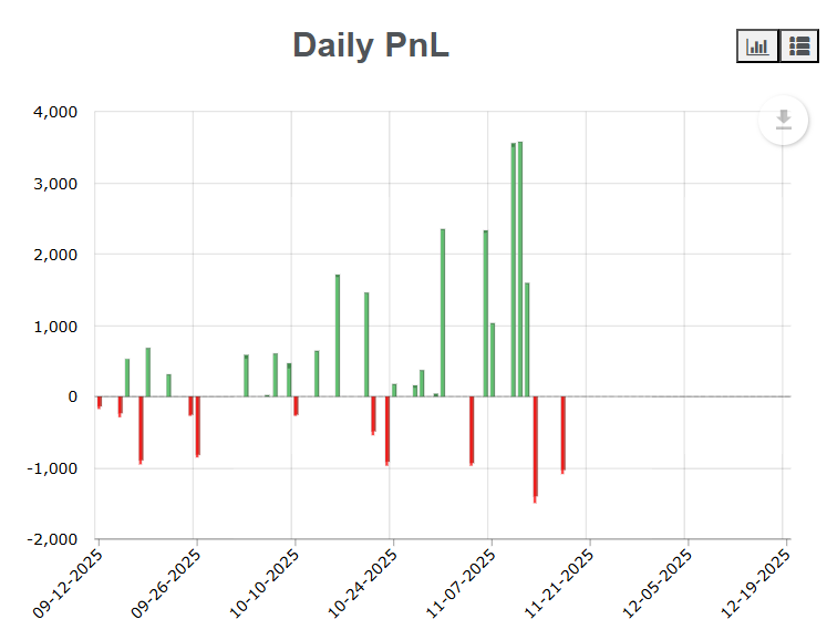 daily pnl oneup trader