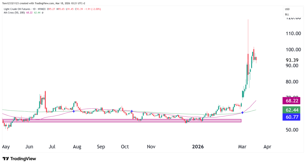 daily chart technical analysis
