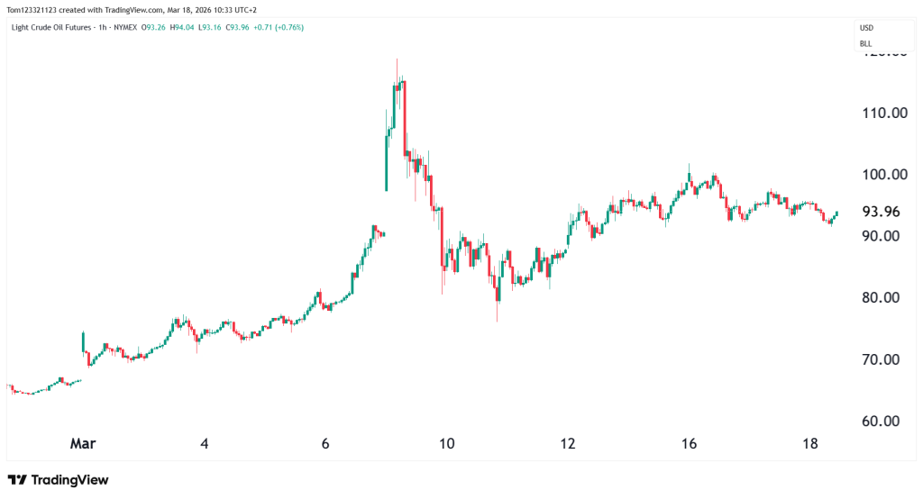 1 hourly chart crude oil futures technical analysis