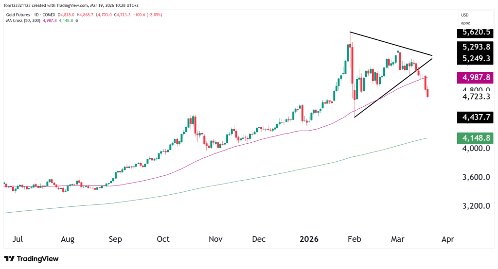GC futures technical analysis