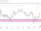 U.S. Dollar Index (DXY) Technical Analysis – Follow-Up