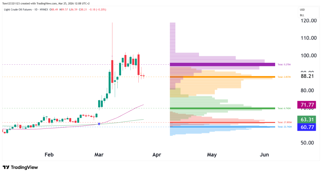 CL Futures technical analysis