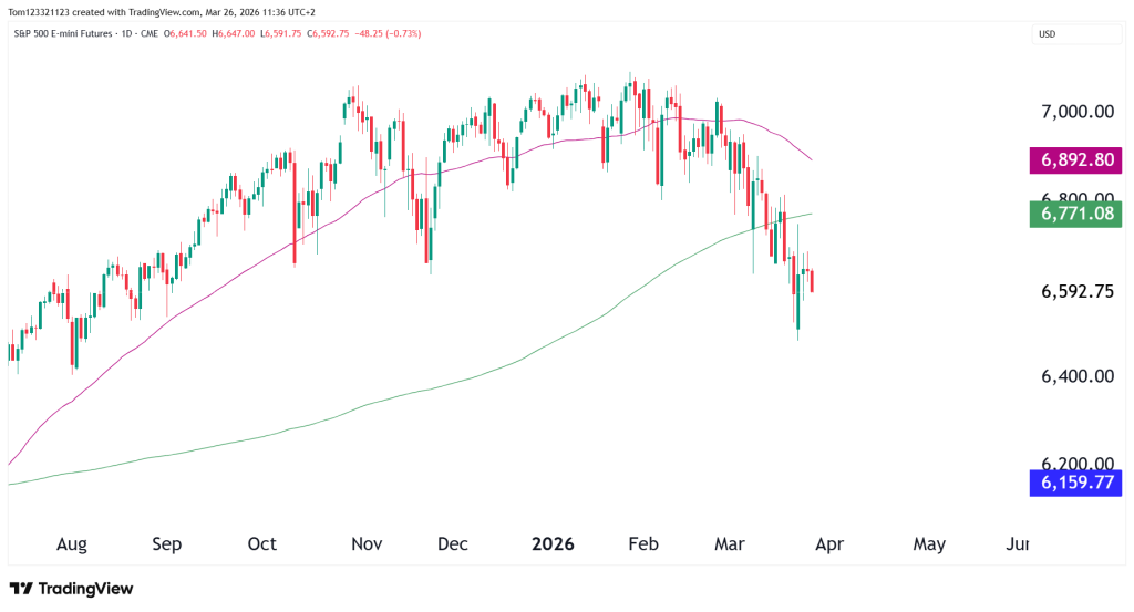 Daily chart technical analysis