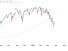 S&P 500 (ES) Technicals, Bears Remain In Driving Seat