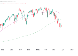 daily chart technical analysis s&p 500